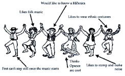 Enon Valley Folk Dance Camp
