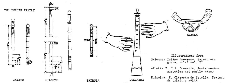Basque Muical Instruments