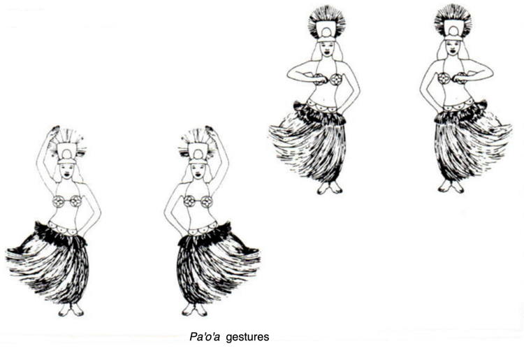 Tahiti in Music and Dance